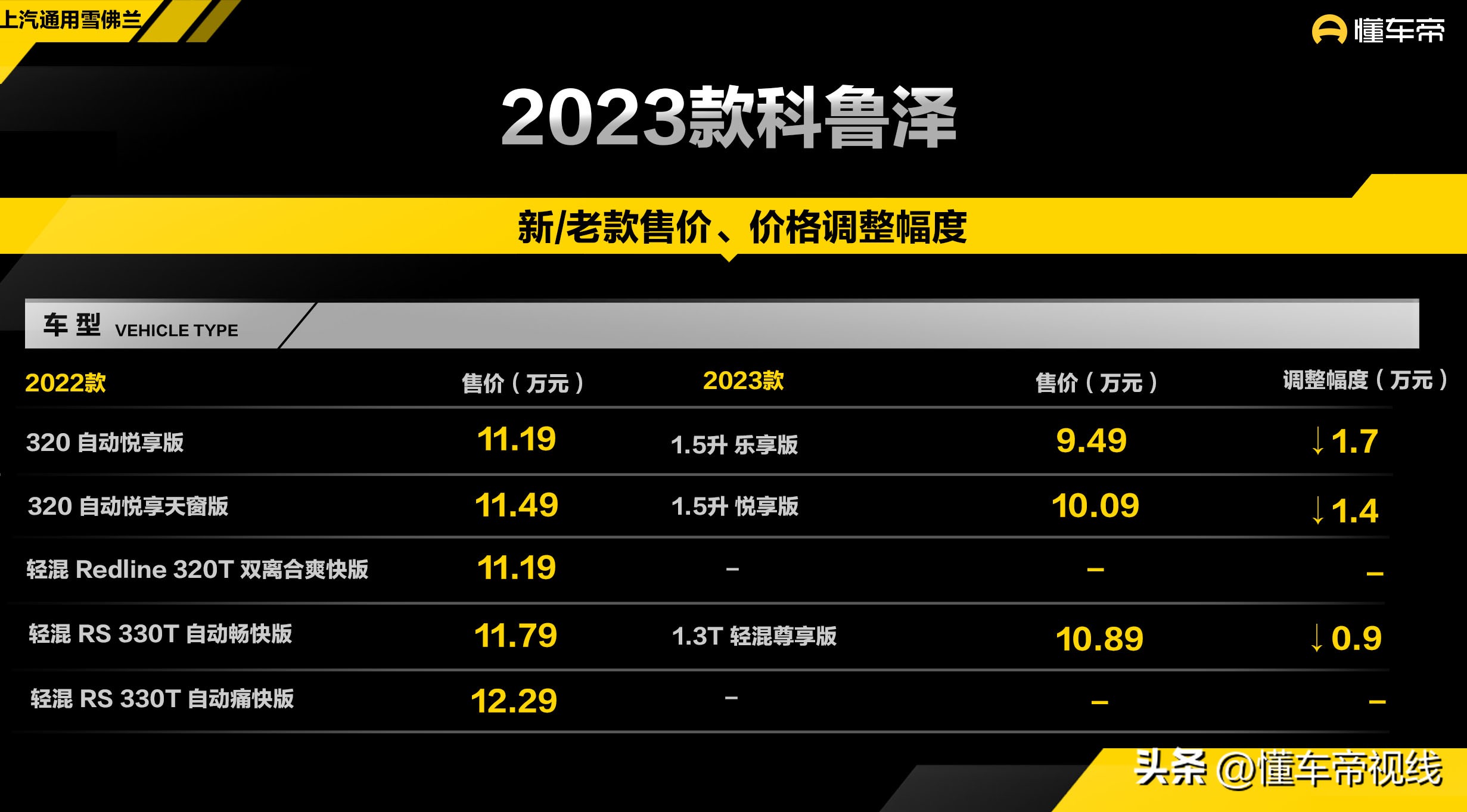 售9.49万起新款雪佛兰科鲁泽上市,雪佛兰19款科鲁泽新车报价