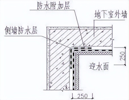 防水施工工艺及过程方案,聚脲防水施工工艺视频