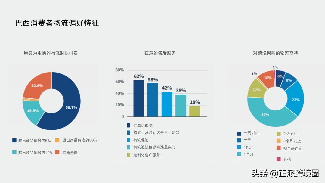 拉美各国电商需求旺盛，正处于布局跨境电商的红利期