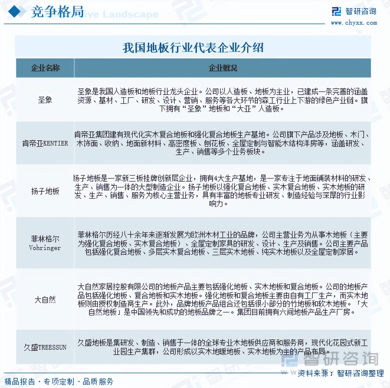 地板行业发展趋势,未来地板行业市场