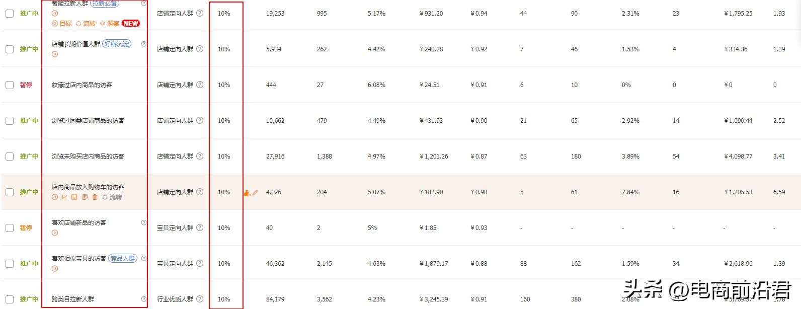 打造爆款引爆流量,淘宝流量不精准怎么才能精准