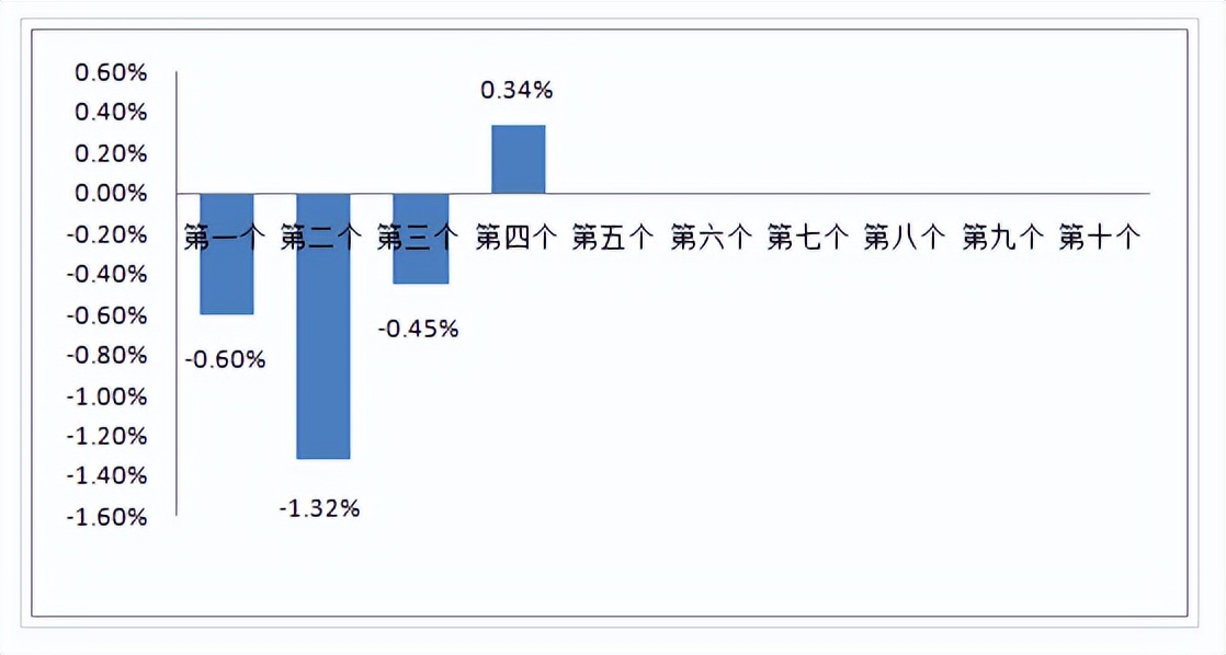 油价猪价粮价涨跌最新消息,油价调整豆粕玉米价格