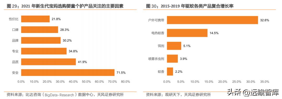 国货品牌，润本股份：专注于婴童驱蚊护理，坚持研产销一体化战略