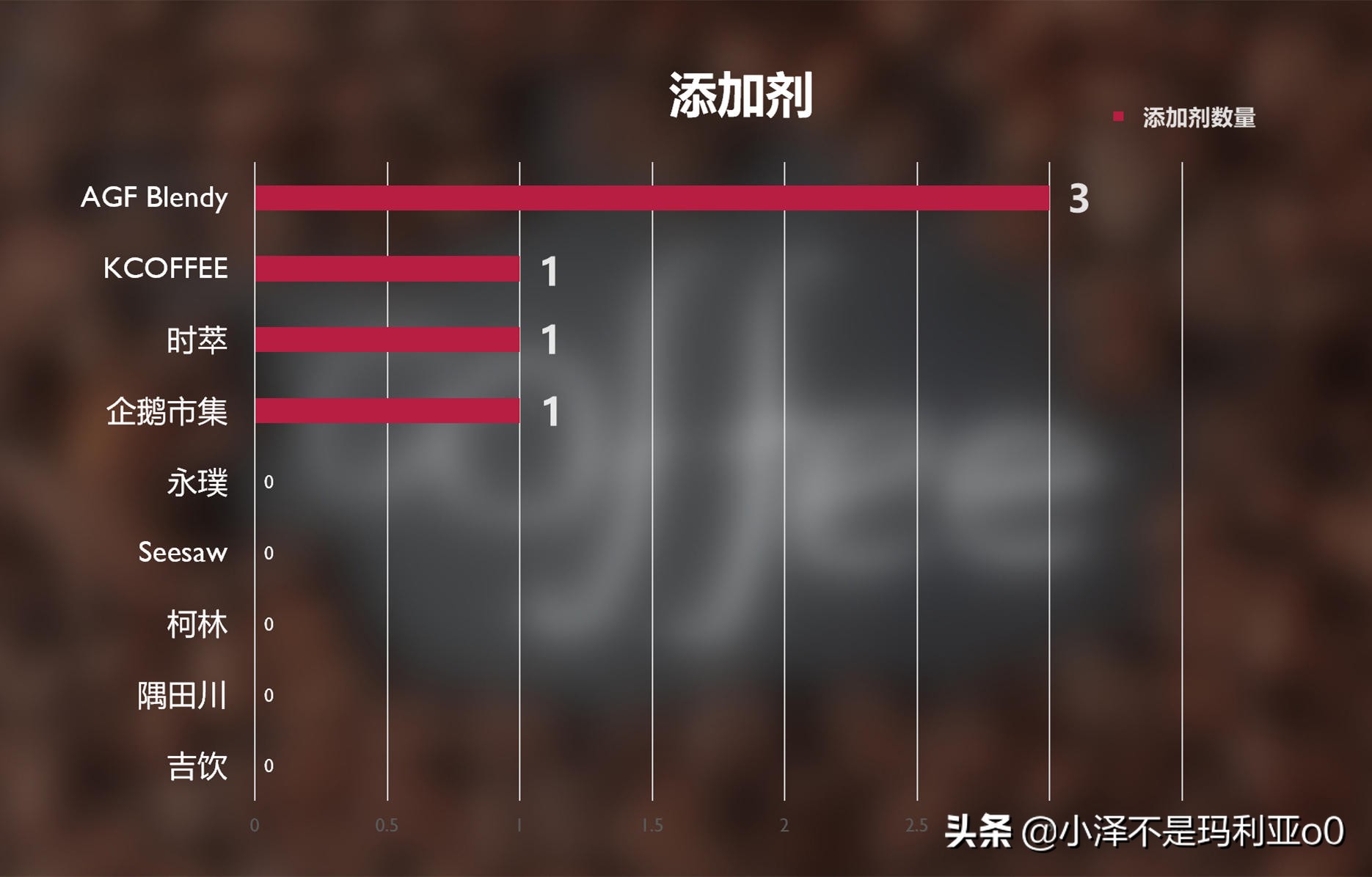 柯林咖啡浓缩液评测,agf浓缩咖啡液瓶装测评