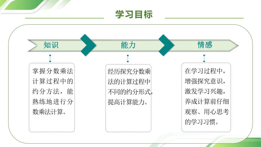 六年级上册数学状元大课堂课件,六年级上册数学总复习的课件