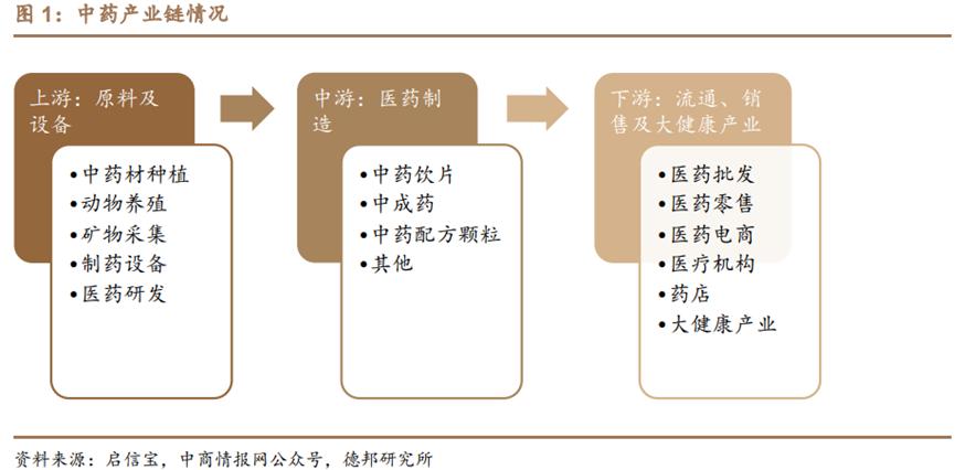 中药行业前景图表,中药产业发展前景