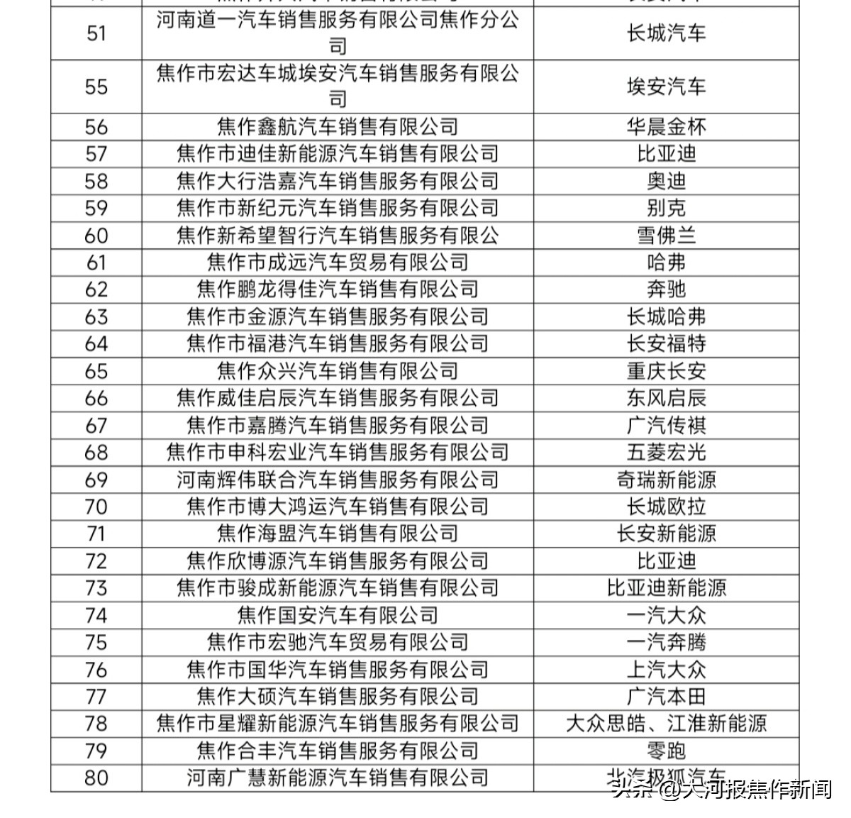 购车补贴券买家电能用不,买车补贴4万元郑州