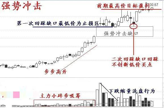 散户如何跟随行情,散户追涨停板的方法与技巧
