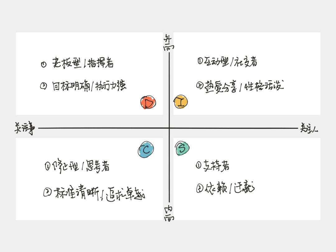 从零开始学习ppt设计,一分钟如何学会ppt设计