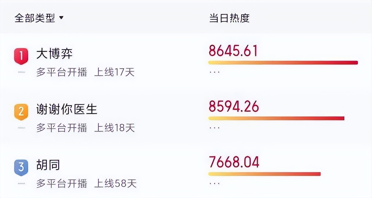 关于赵丽颖和杨幂的电视剧大全,杨幂赵丽颖电视剧实绩比较
