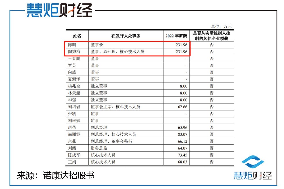 诺康达ipo最新消息,诺康达ipo申报稿