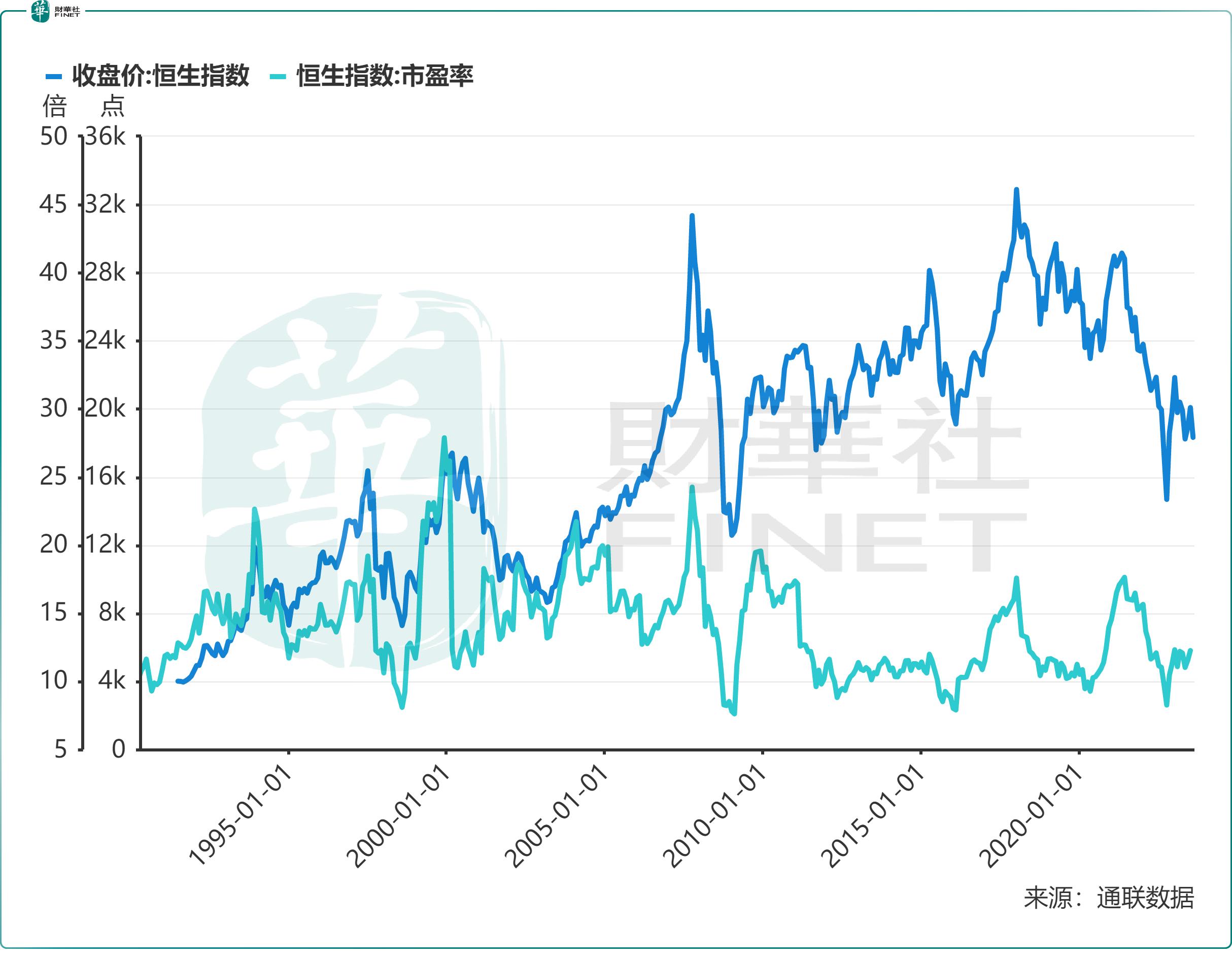 今日恒生指数实盘,恒生指数站上18000点