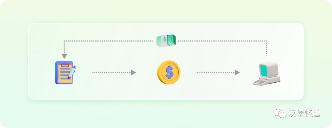 6分钟带你了解web3.0,web3.0是什么简单易懂介绍