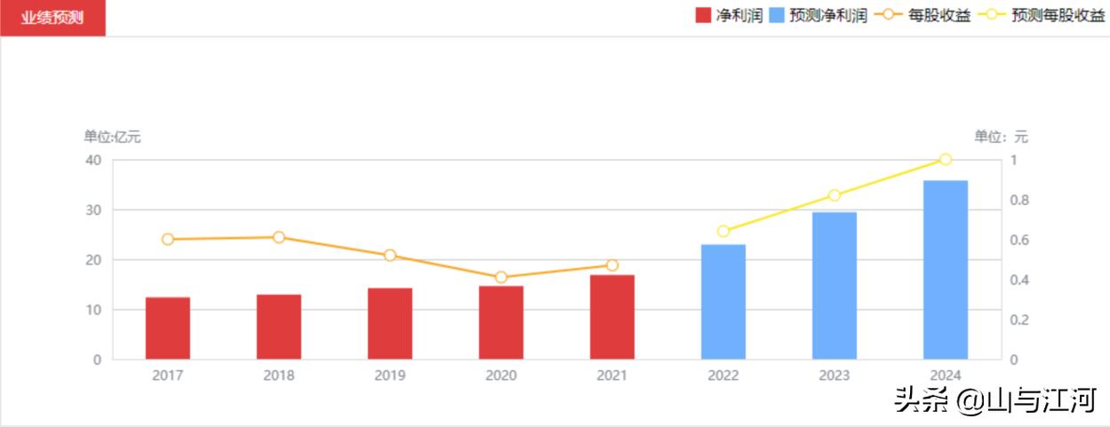 好股分享：制冷龙头—三花智控