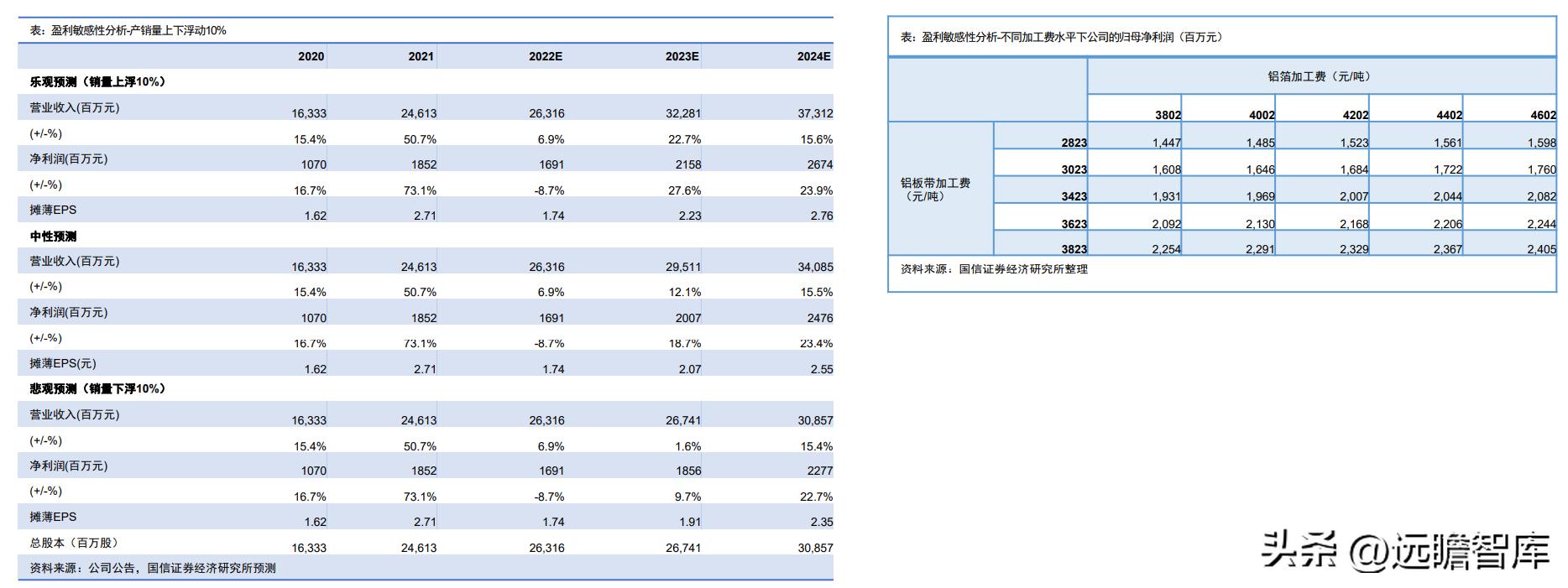 明泰热轧铝板,明泰拉丝铝板