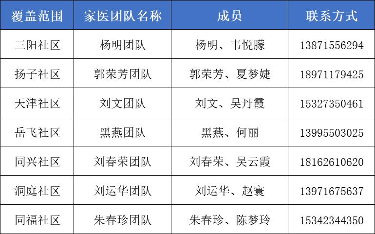 卫健委家庭医生最新消息,武汉市医生名单