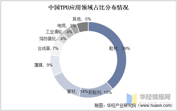 聚氨酯行业发展前景,聚氨酯胶行业发展
