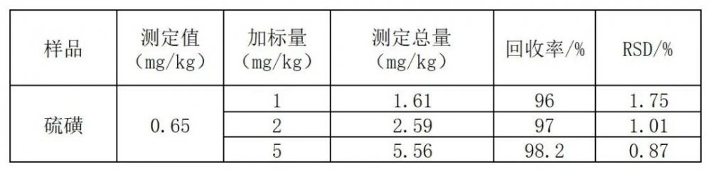 硫磺砷含量测定,硫磺中砷的测定