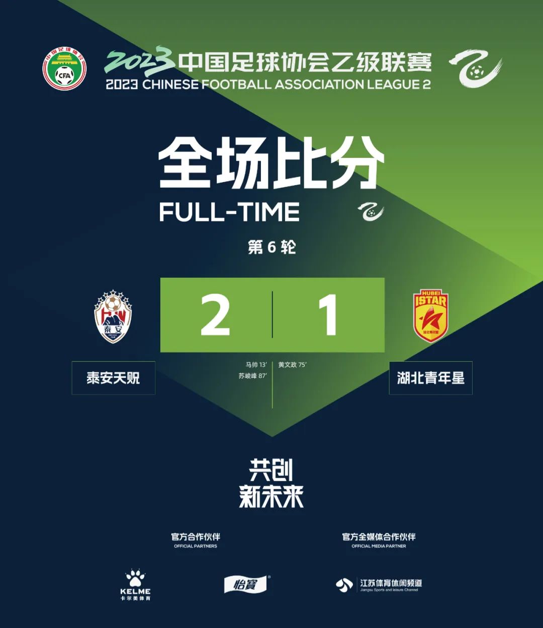 今天中乙最新战报消息,青岛红狮1比0大连智行的进球