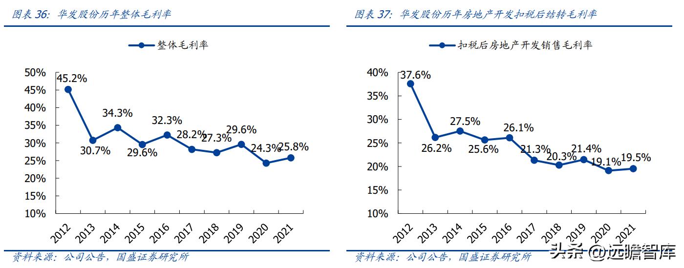 稳居千亿俱乐部,华发股份:全国化扩张途中的“中而美”地方国企