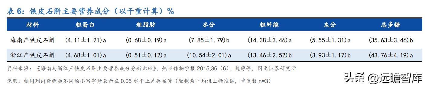 百年传承老字号，寿仙谷：领先技术芝斛养生，拓展渠道稳健增长