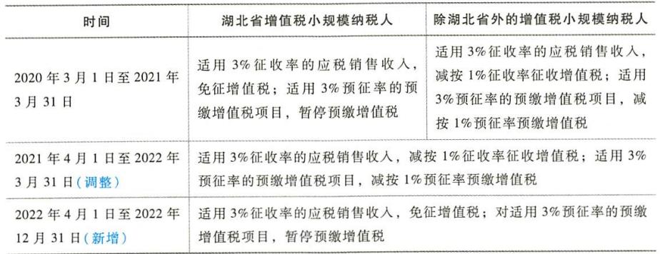 税务师税法1-2,税务师税法一二轻松过关