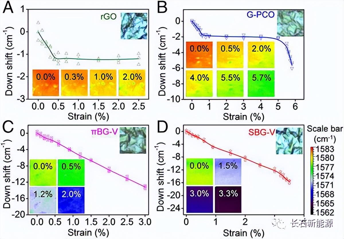 石墨烯复合薄膜材料,石墨烯纳米银线导电膜
