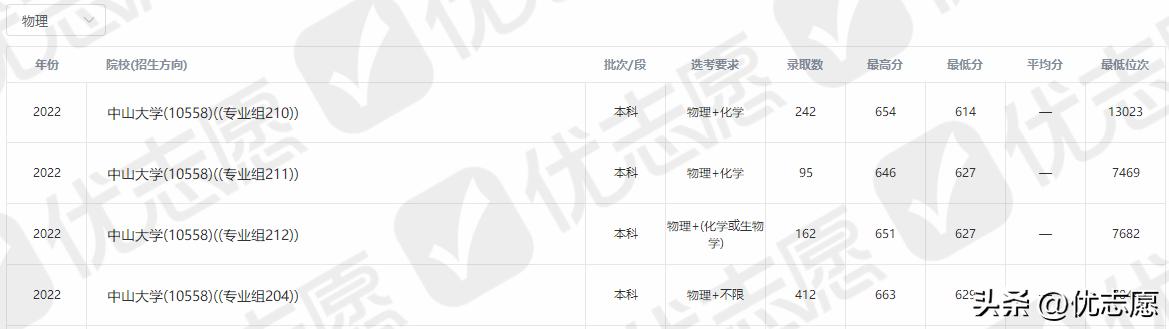 微电子专业排名最好的大学,微电子专业最好的二十所大学