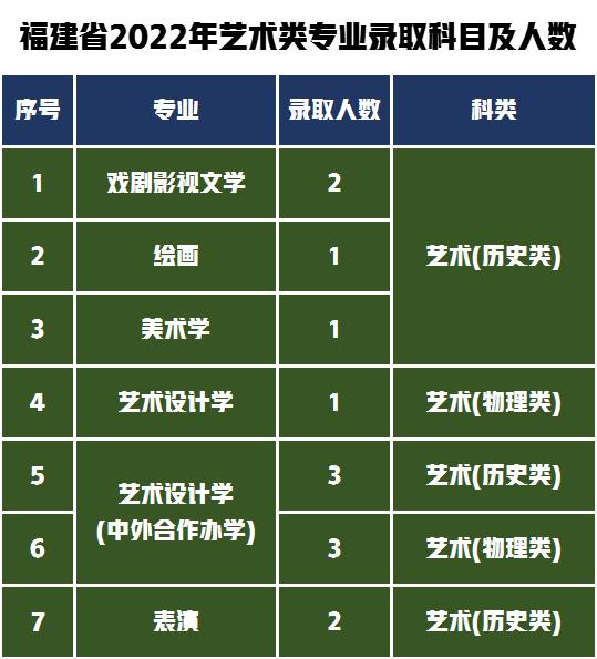 湖南第一师范2020艺术生录取线,2022年湖南师范大学考研分数线