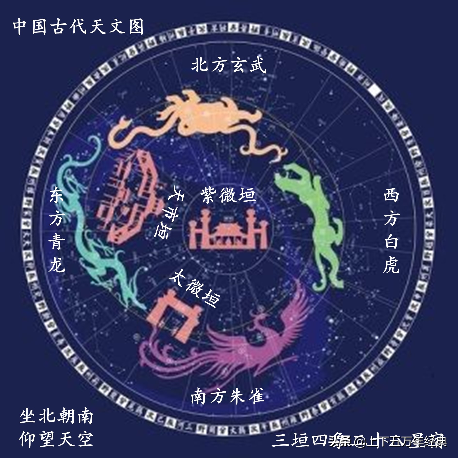 传说二十八星宿的来历及实力介绍,三垣四象二十八星宿高清图片