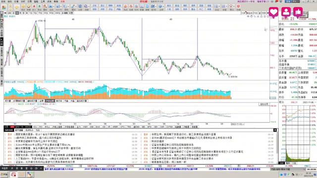 1106缠门研学，踏准节奏，买点买卖点卖#股票#缠论