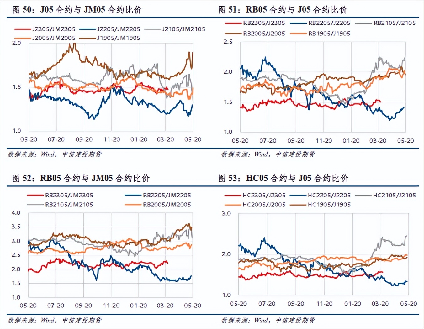 建投股票最新分析,建投股票深度分析