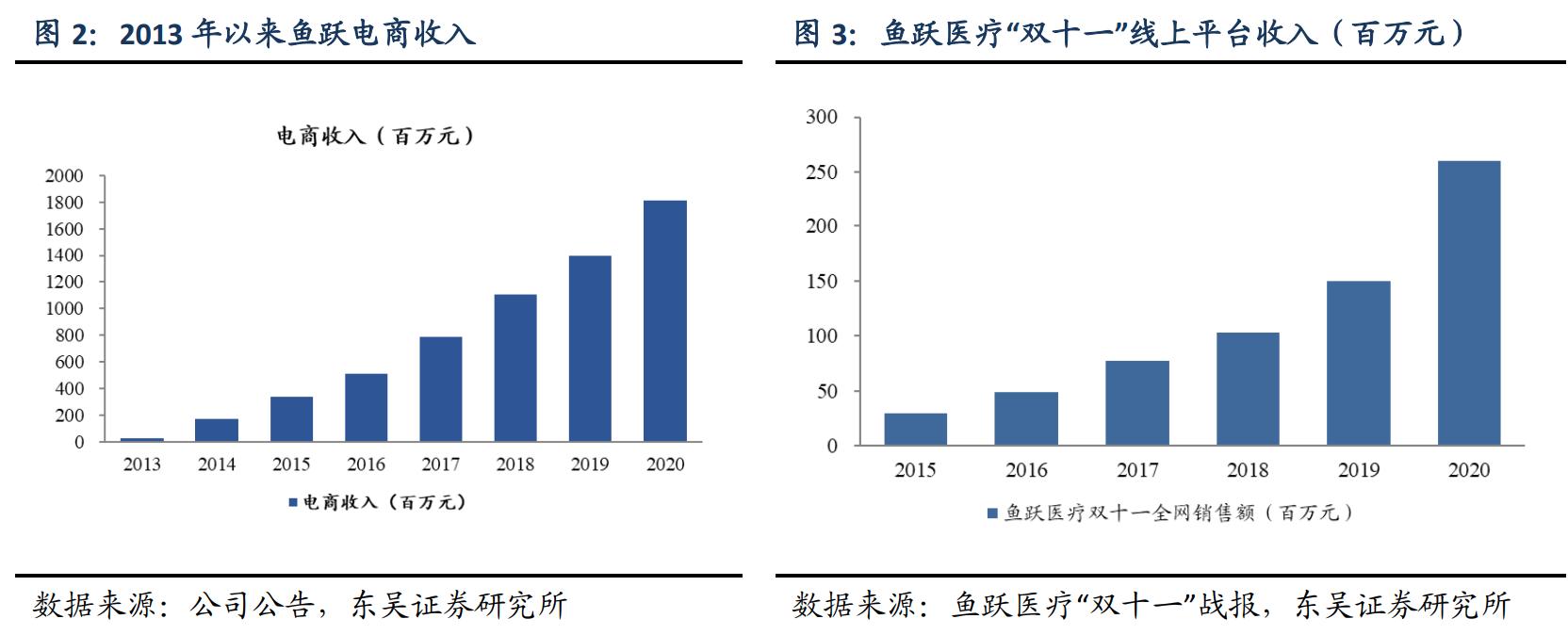 被低估的医疗器械龙头,被低估医疗龙头