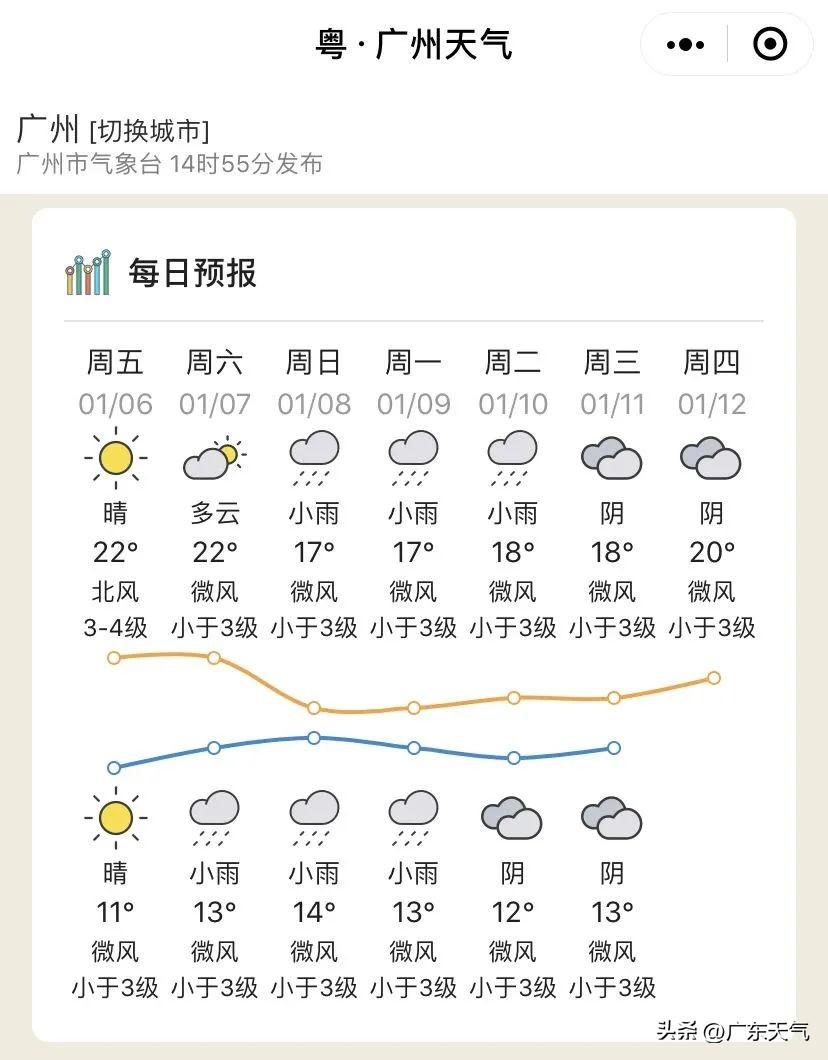 春运的天气是怎样,2018春运首日天气情况