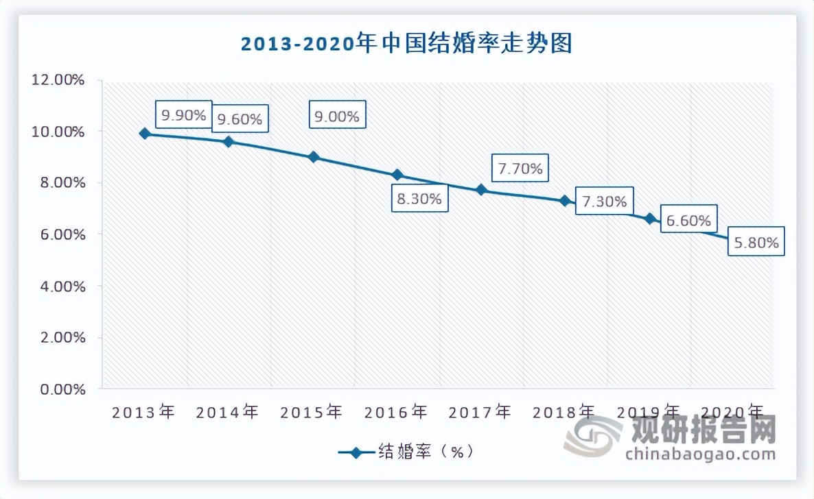 中国婚庆用品行业发展趋势分析与未来投资预测报告