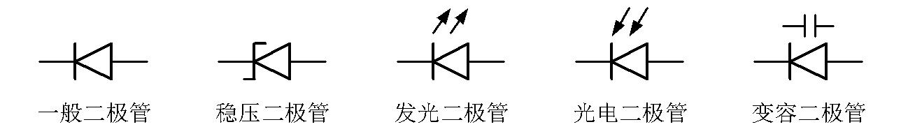 常用电子元器件二极管,二极管电子元件讲解