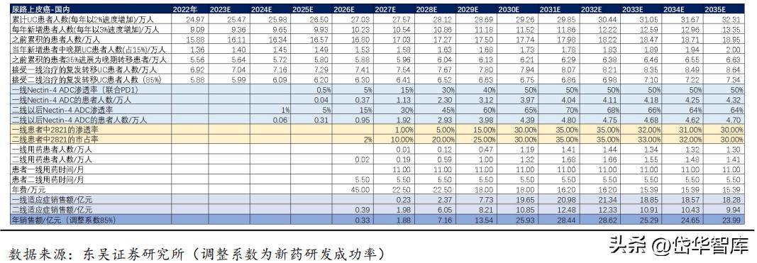 有效避开内卷，迈威生物：ADC锋芒初显，快速成长的Biopharma