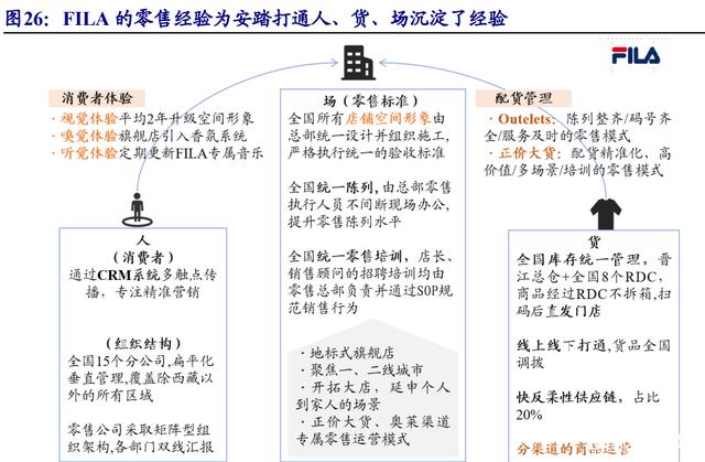 安踏的定位与目标市场,安踏dtc升级和数字化变革