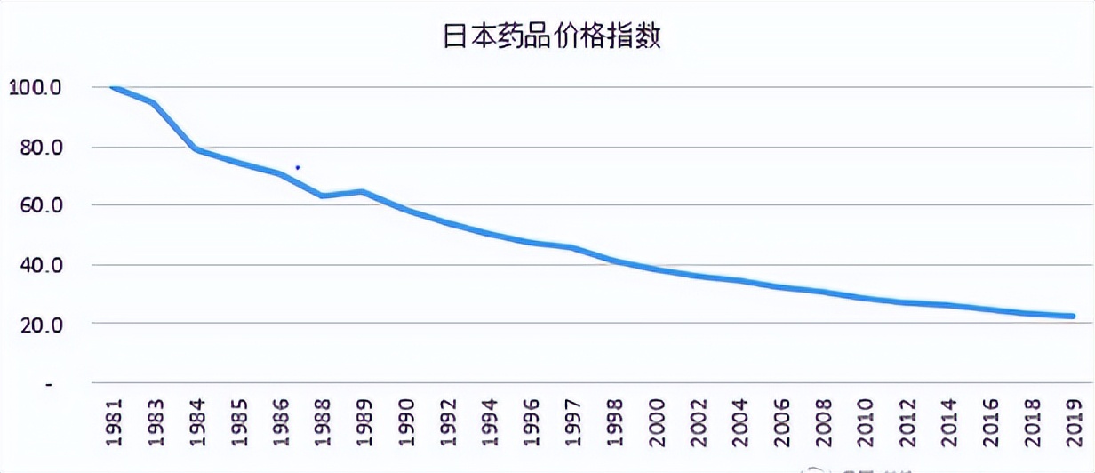 进入老龄化社会之后，应该买什么股票