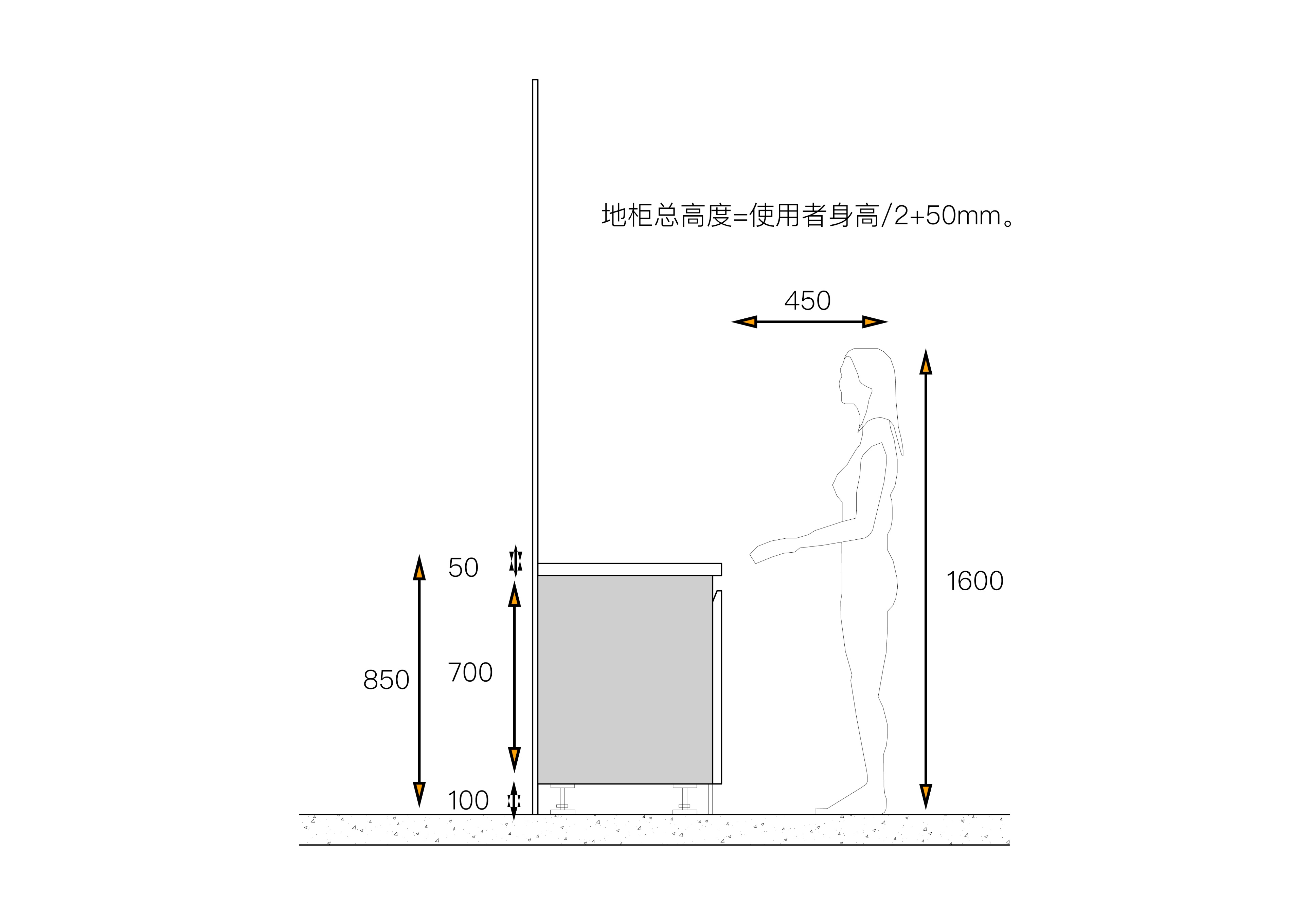 柜子尺寸究竟怎么设计,柜子尺寸怎么设计最实用