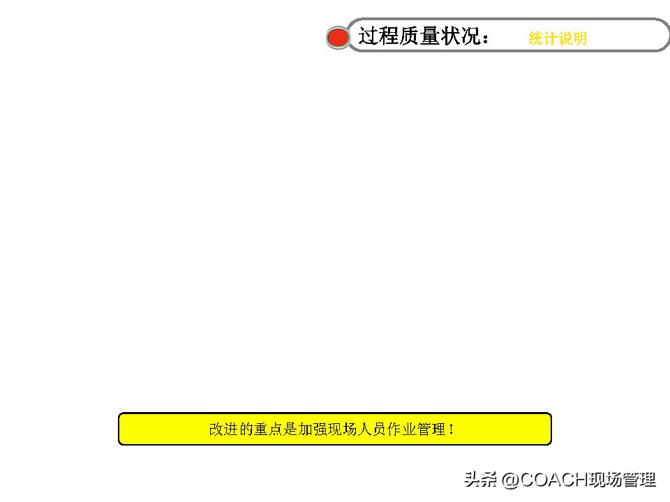 20230312质量月报模板