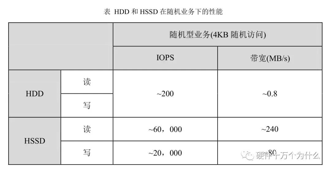 服务器监控有哪些方面,服务器需要监控什么信息