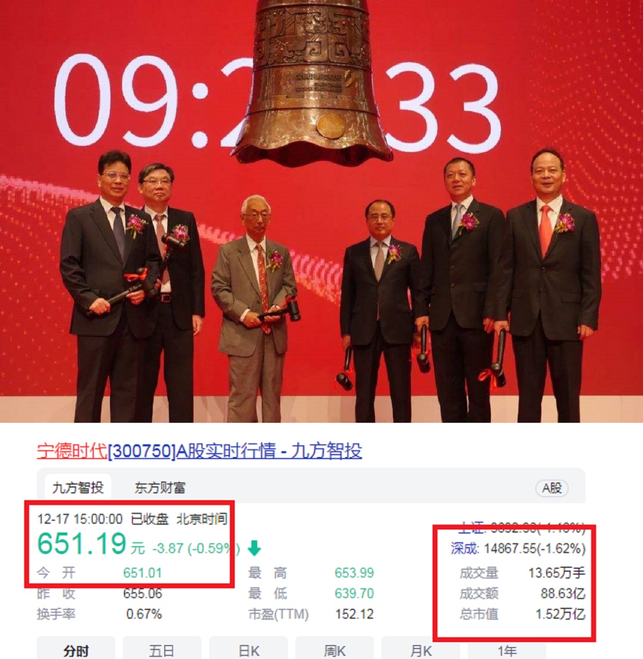 宁德时代“二号人物”：身家1700亿，紧追王传福，超越李书福