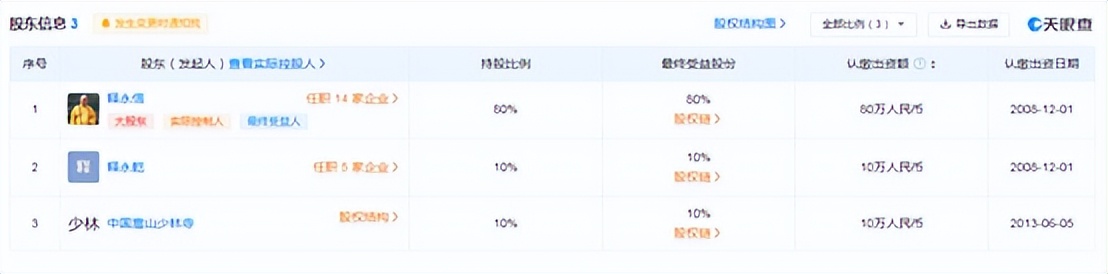少林方丈释永信退股,少林寺释永信退股