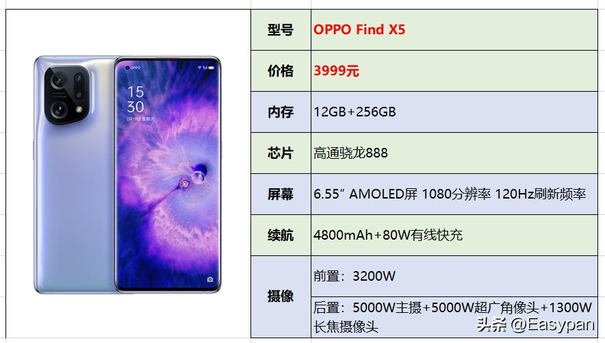 2023年【7月】3000-4000元手机选购总结推荐指南