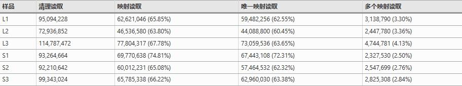 短毛兔和长毛兔小时候的区别,短毛和长毛的区别图片