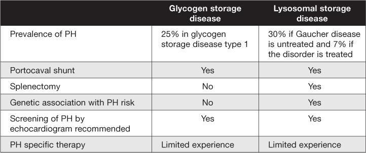 【AdvancesinPH】肺动脉高压的代谢紊乱
