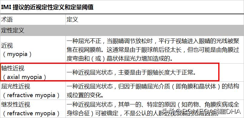 长期戴防蓝光眼镜对眼睛有影响吗,经常戴眼镜眼睛有什么变化吗