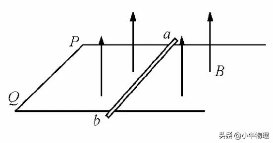 导数在物理的运用,导数积分在高中物理的应用