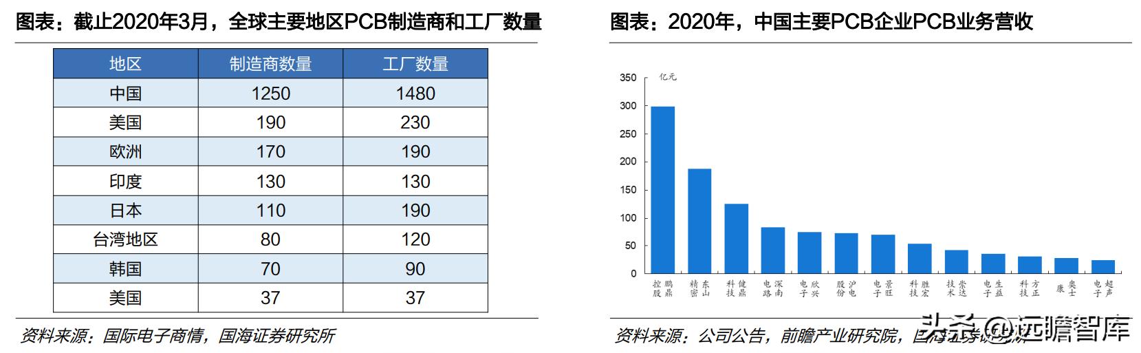 中国光伏胶膜生产龙头厂家,福斯特光伏胶膜价格表